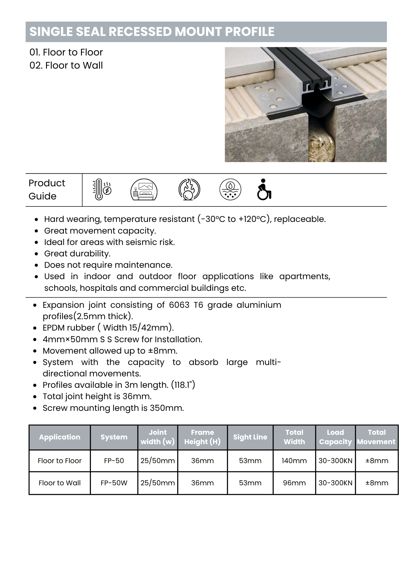Single seal recessed mount profile